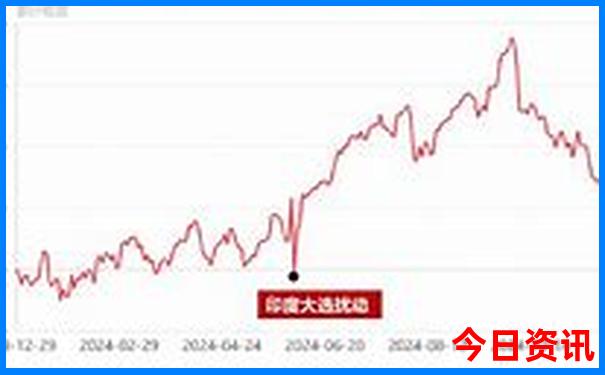 长治周边自驾游去哪里好玩